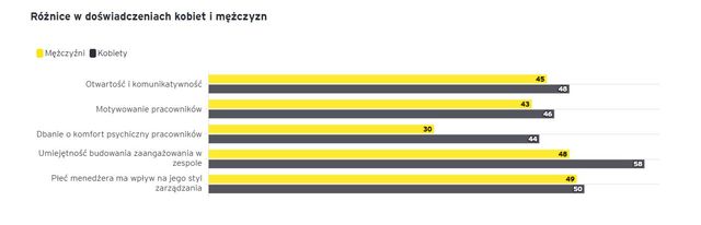 Awans, czyli najtrudniejszy moment w karierze zawodowej menedżera