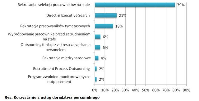 Będzie praca w IT