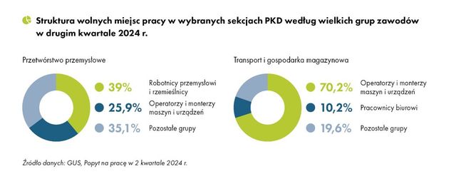 Brak pracowników produkcji i logistyki. Firmy podnoszą wynagrodzenia