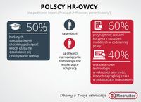 Polscy HR-owcy