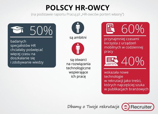 Branża HR: tendencje na rynku pracy