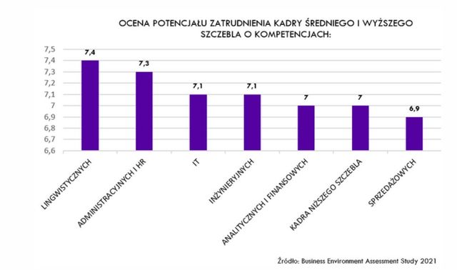 Dlaczego inwestorzy patrzą na Kraków?