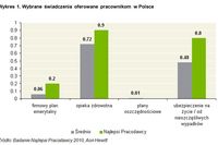 Jakie świadczenia pozapłacowe wybierają pracownicy?