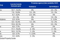 Licencja pośrednika nieruchomości tylko formalnością? Licencja pośrednika nieruchomości tylko formalnością?