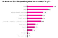 Młodzi specjaliści branży IT chcą rozwijać pasje