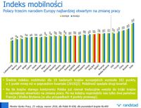 Indeks mobilności - Polska na tle Europy