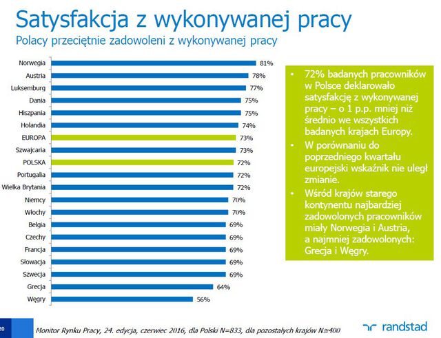 Monitor Rynku Pracy II kw. 2016 r.