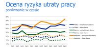 Ocena ryzyka utraty pracy