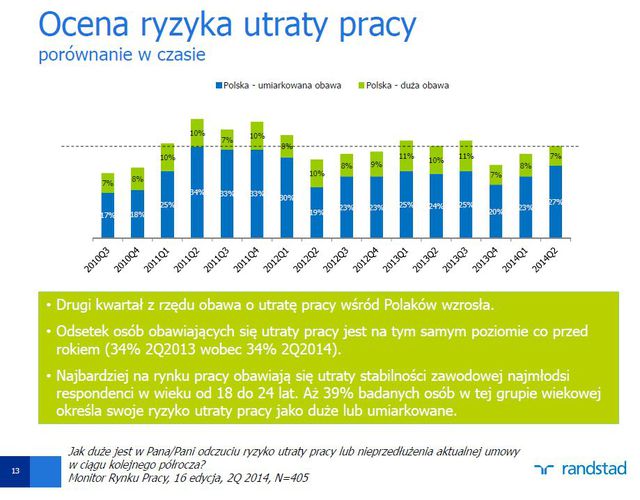 Monitor Rynku Pracy V 2014