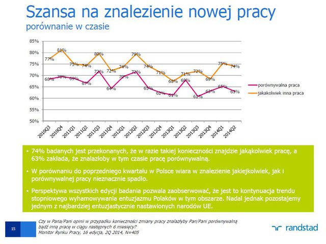 Monitor Rynku Pracy V 2014