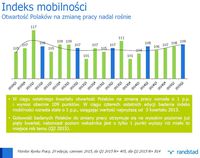 Indeks mobilności