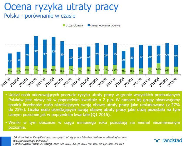 Monitor Rynku Pracy V 2015