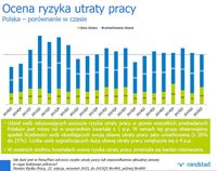 Ocena ryzyka utraty pracy