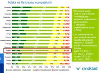 Satysfakcja z pracy u aktualnego pracodawcy - Polska na tle krajów europejskich