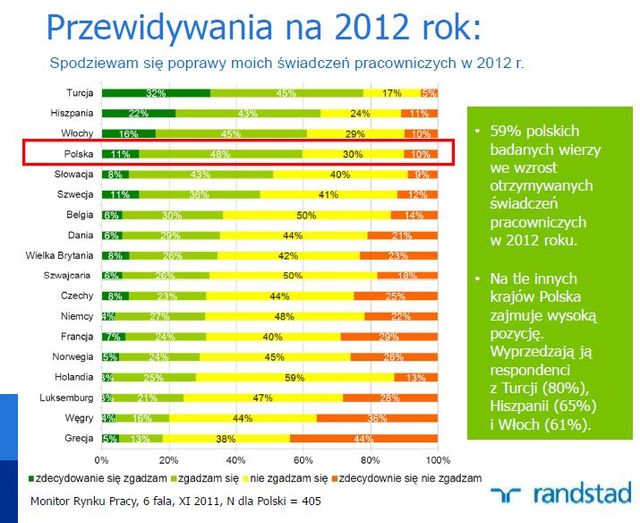 Monitor Rynku Pracy XI 2011