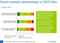 Ocena rozwoju zawodowego w 2013 roku