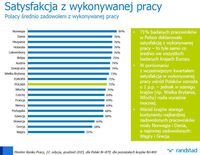 Satysfakcja z wykonywanej pracy