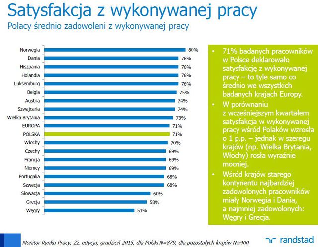 Monitor Rynku Pracy XII 2015