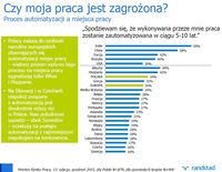 Czy moja praca jest zagrożona?