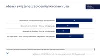 Obawy związane z epidemią koronawirusa