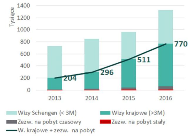 NBP: rynek pracy w Polsce w I kw. 2017