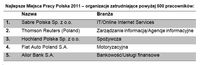 Najlepsze Miejsca Pracy Polska 2011 – organizacje zatrudniające powyżej 500 pracowników