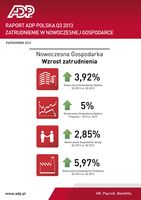 Nowoczesna Gospodarka: zatrudnienie w III kw. 2013