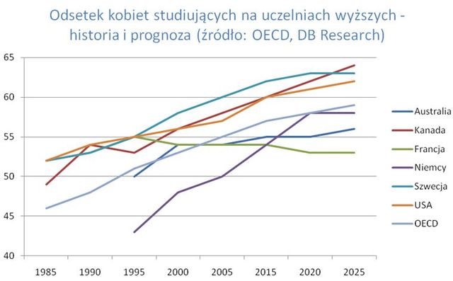 Opłacalne zatrudnienie kobiet