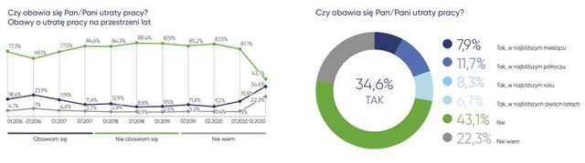 Pandemia COVID-19 a rynek pracy w Polsce