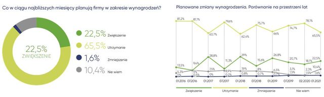 Pandemia COVID-19 a rynek pracy w Polsce