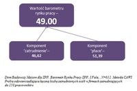 Perspektywy zatrudnienia i płac I kw. 2012