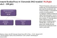 Perspektywy zatrudnienia i płac II kw. 2012