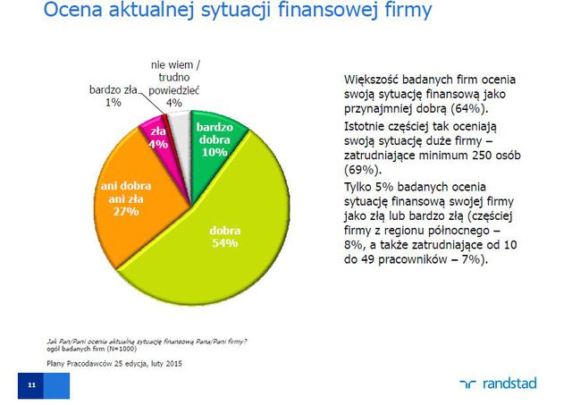 Plany polskich pracodawców III 2015