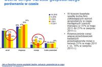 Plany polskich pracodawców IX 2011