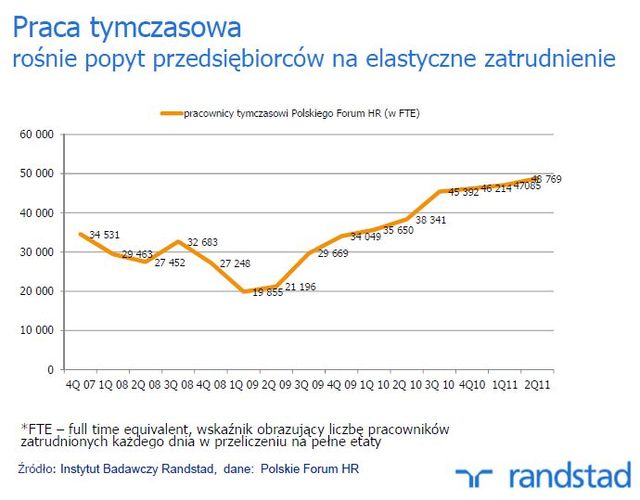 Plany polskich pracodawców IX 2011