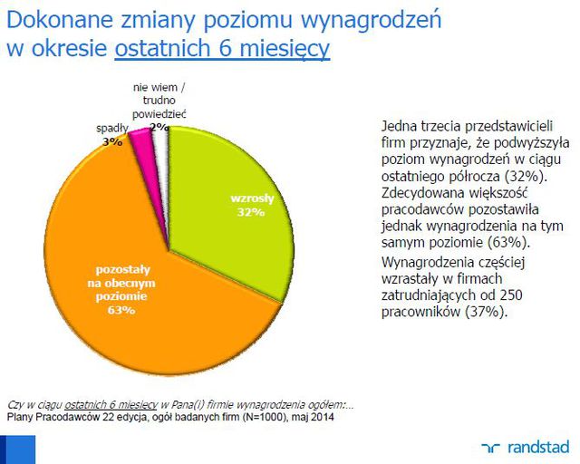 Plany polskich pracodawców V 2014