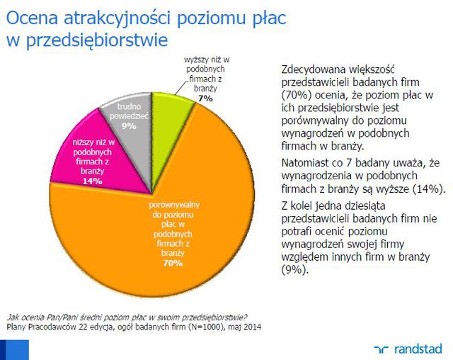 Plany polskich pracodawców V 2014