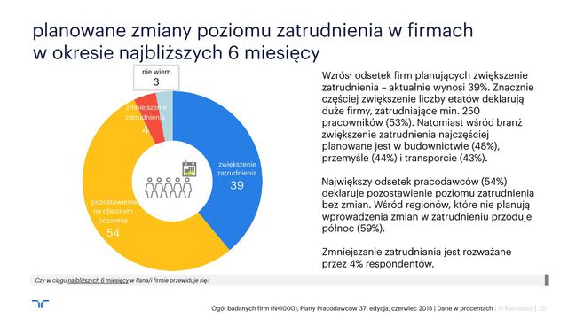 Plany polskich pracodawców V 2018