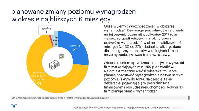 Plany polskich pracodawców V 2018