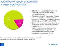 Poszukiwanie nowych pracowników w ciągu ostatniego roku