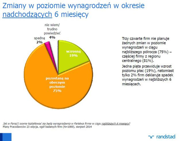 Plany polskich pracodawców VIII 2014