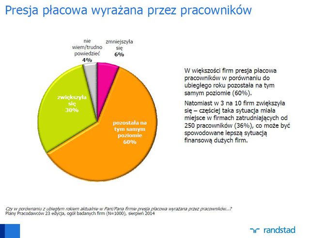 Plany polskich pracodawców VIII 2014