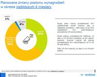 Planowane zmiany poziomu wynagrodzeń w okresie najbliższych 6 miesięcy