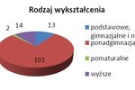 Podnoszenie kwalifikacji zawodowych u osób 50+