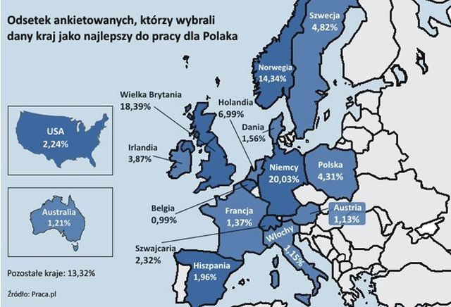 Polacy a emigracja zarobkowa