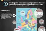Polscy pracownicy cenieni za pracowitość