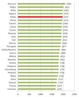 Ranking najbardziej pracowitych pracowników etatowych w Unii Europejskiej