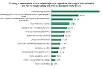 Polscy specjaliści i menedżerowie zmienią pracę