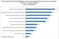 Polska mama narzeka na brak udogodnień w pracy