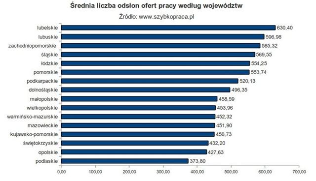 Polski rynek pracy I-III 2011